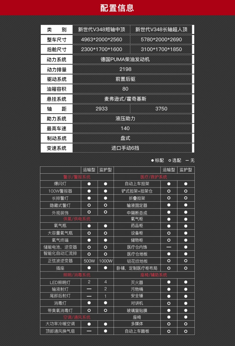 福特V348救護(hù)車廠家報(bào)價(jià) (2)