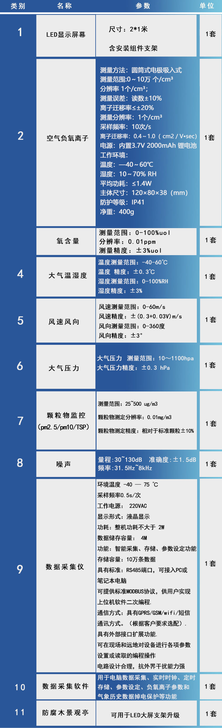 負(fù)氧離子監(jiān)測站技術(shù)參數(shù)
